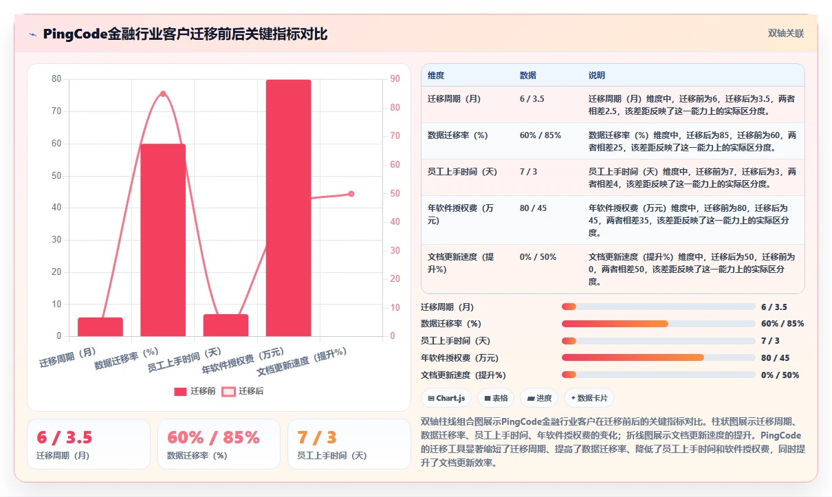 金融企业级Confluence替代软件推荐：2026年深度测评与选型指南