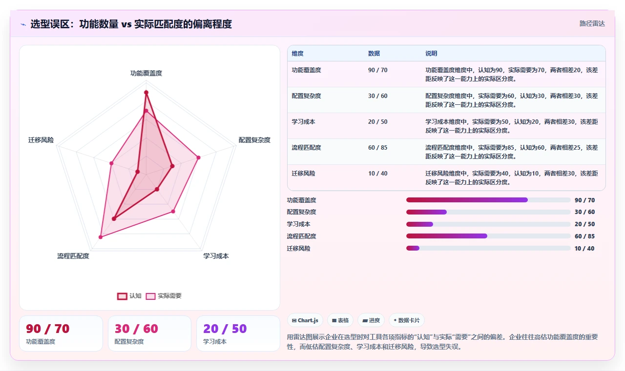 2026年流程规范化的Jira替代软件哪款更高效？深度测评与选型指南