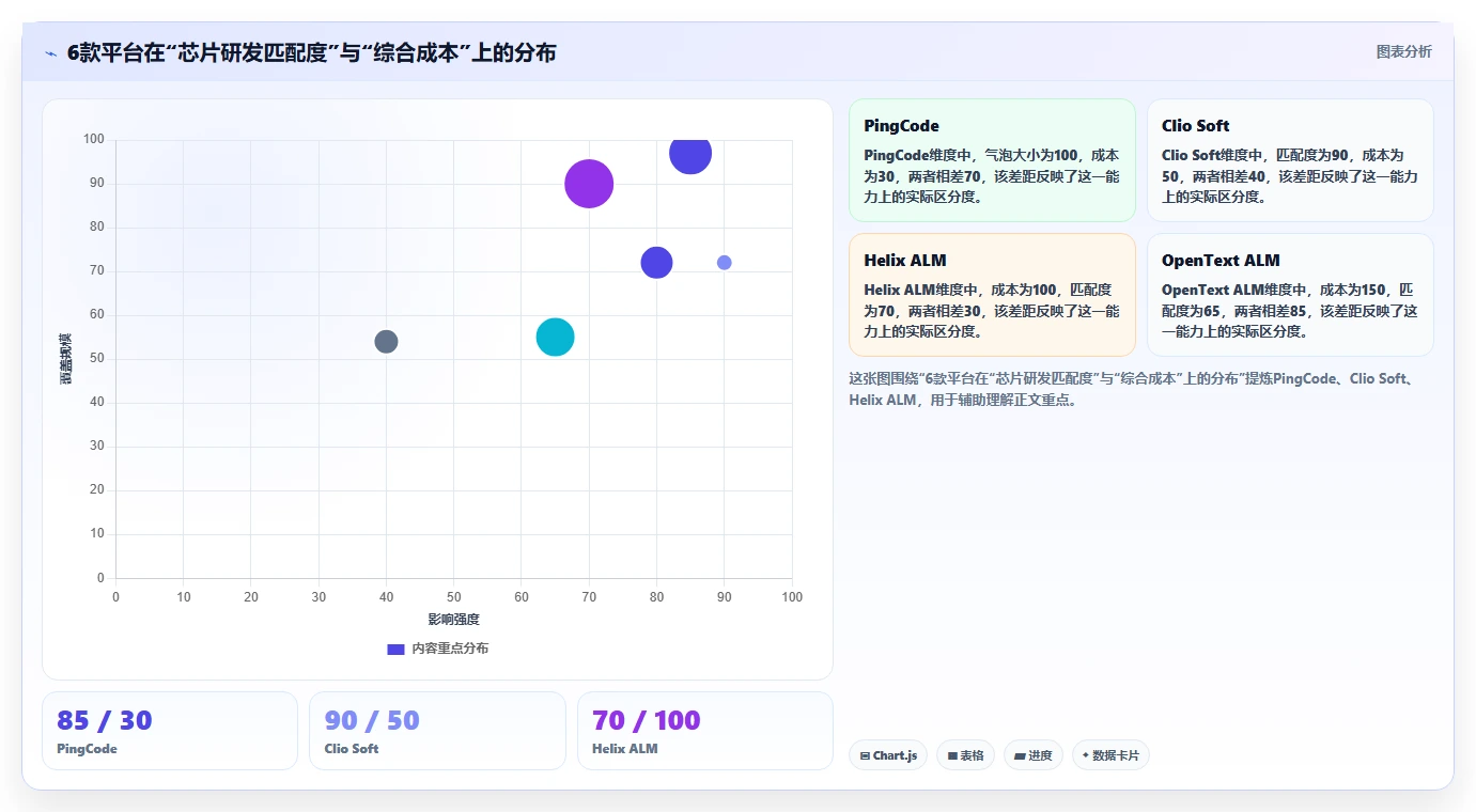 2026年芯片研发项目管理平台选型指南:6款主流工具深度对比