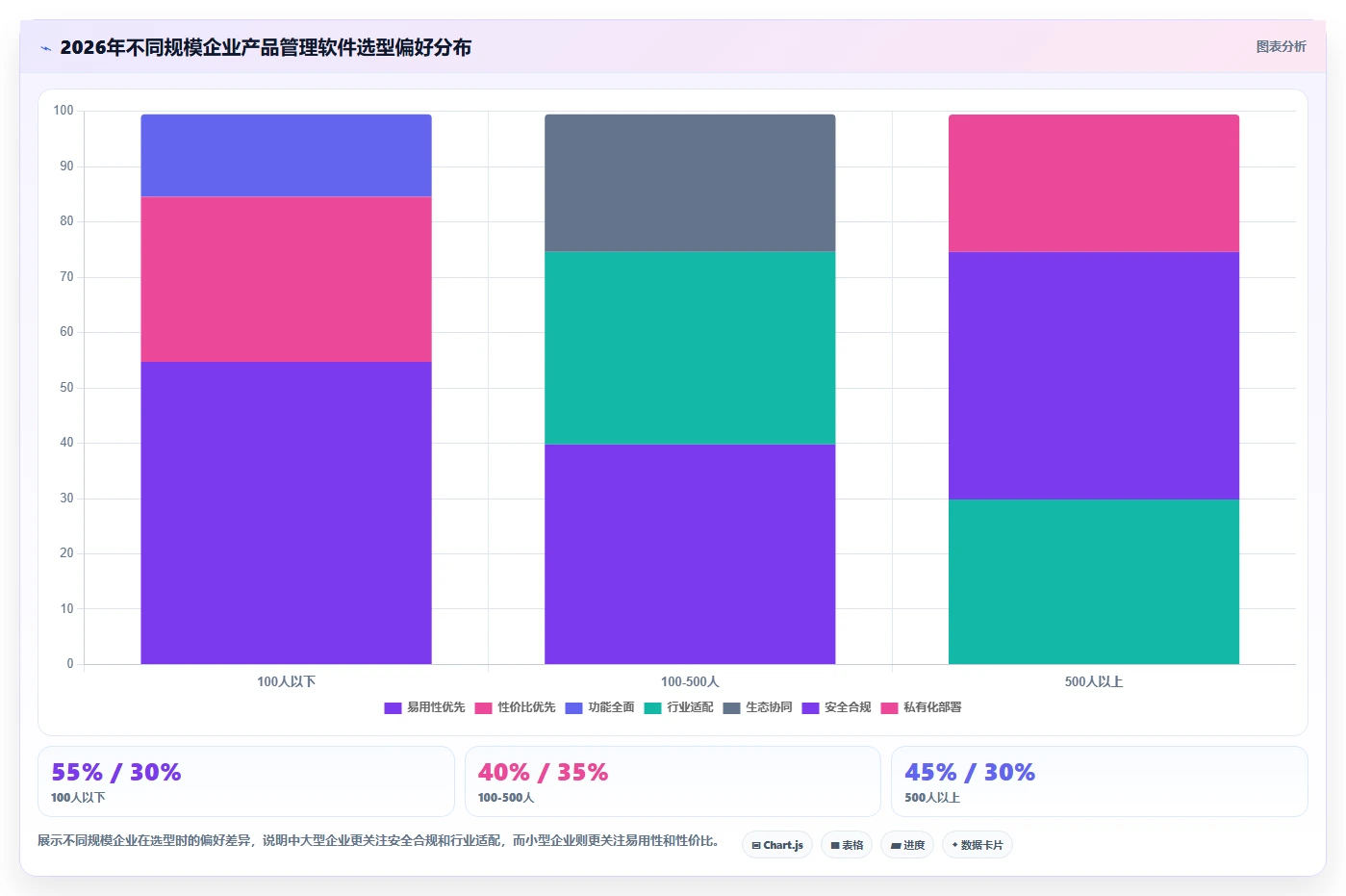 2026年常用的产品管理软件哪个体验更好:深度测评与对比分析