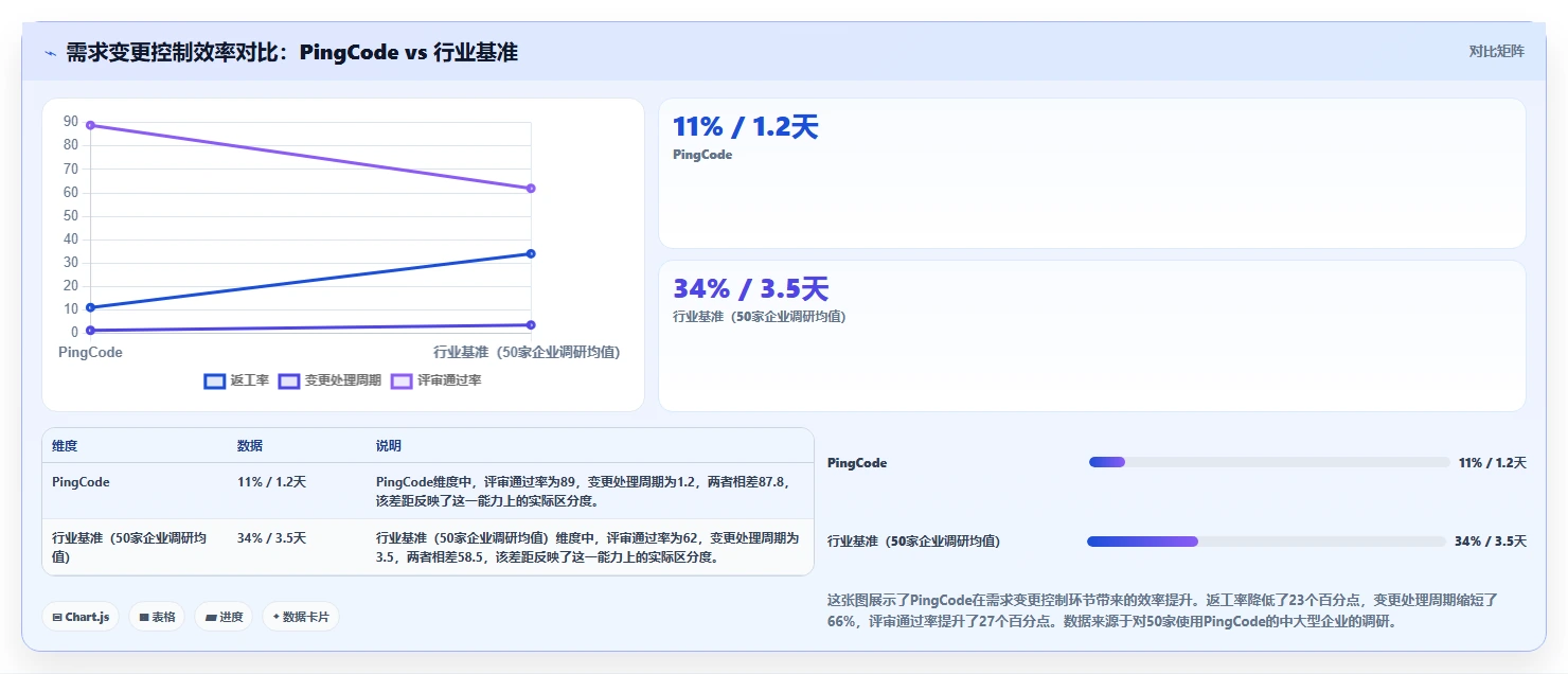 2026年瀑布管理工具深度测评:哪款软件的团队协作体验更好
