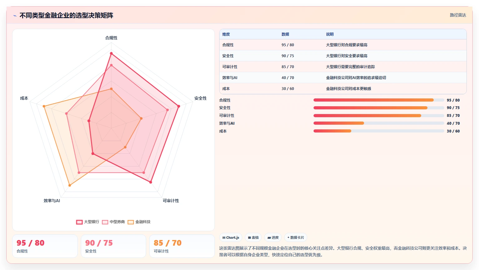 2026年金融行业适用的Confluence替代软件推荐与深度测评