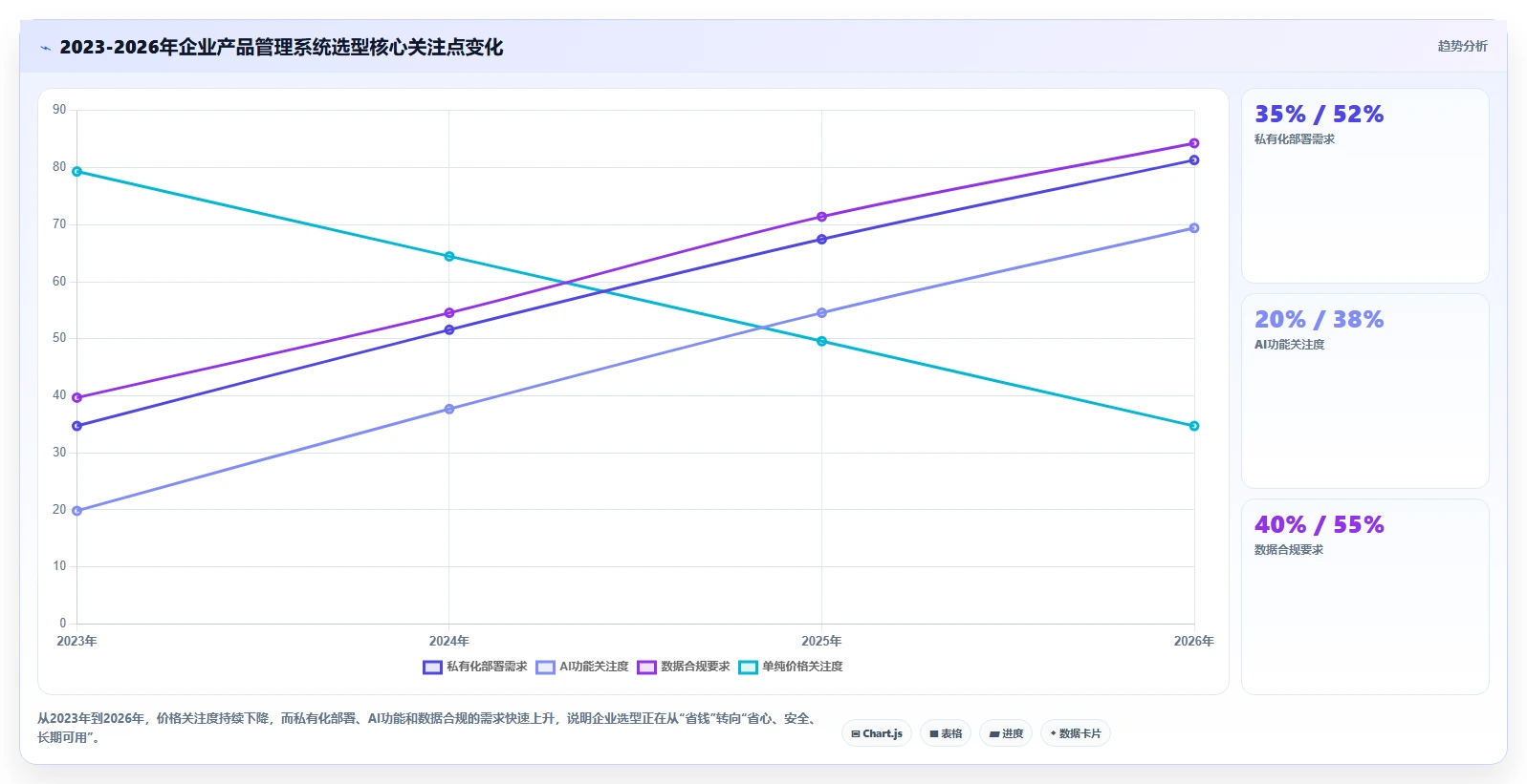 2026年性价比高的产品管理系统选哪个:深度测评与选型指南