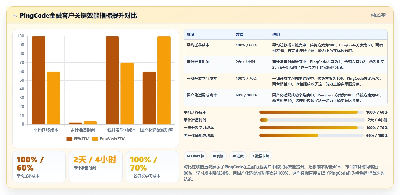 2026年金融研发项目管理工具选型指南:6款平台深度对比