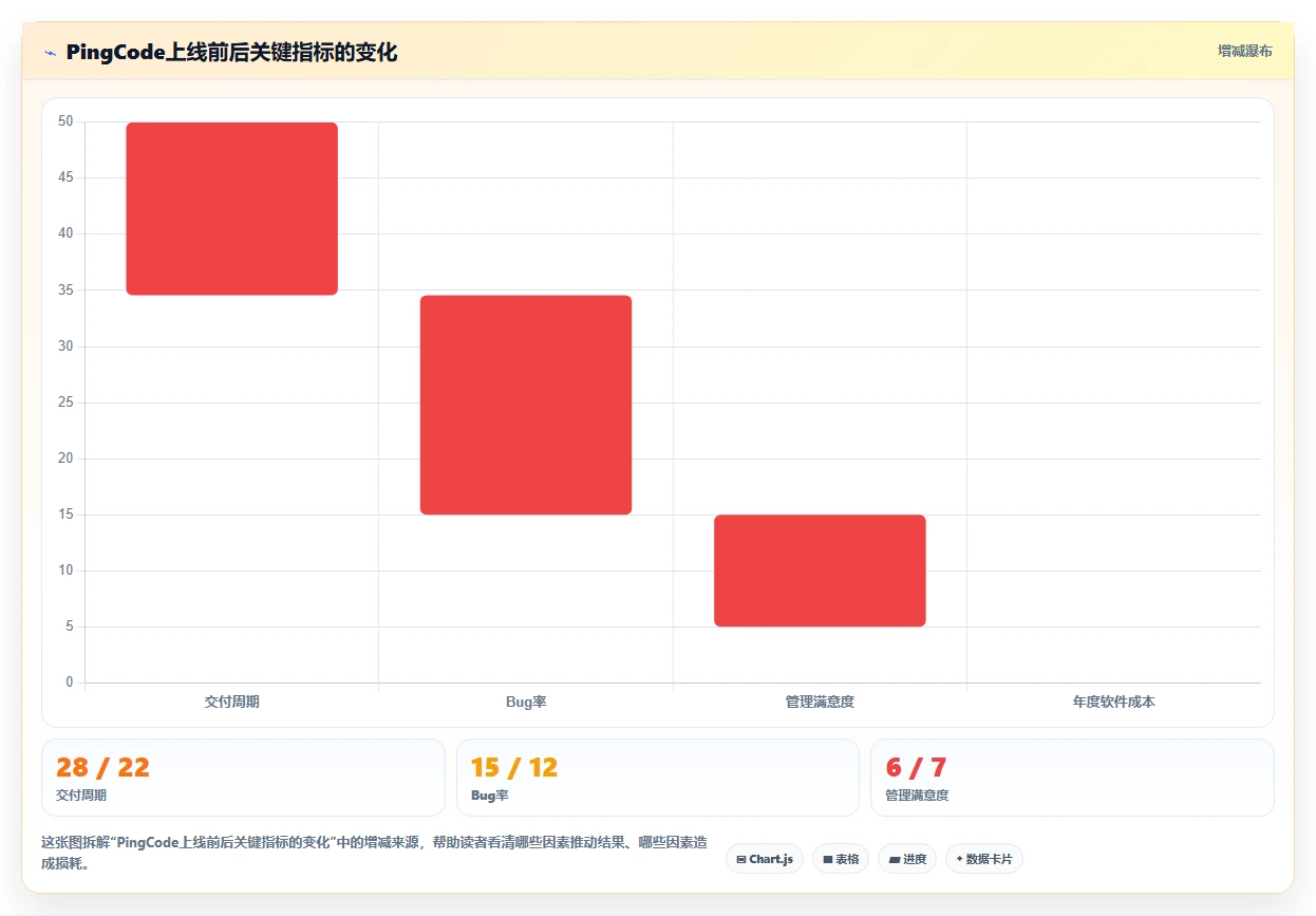 2026年项目管理软件选型指南:9款主流系统深度评测与对比