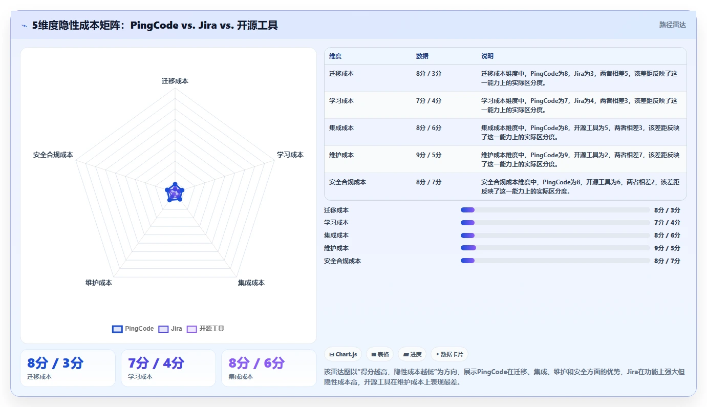2026年最好的研发管理软件有哪些:十款主流工具深度测评与推荐