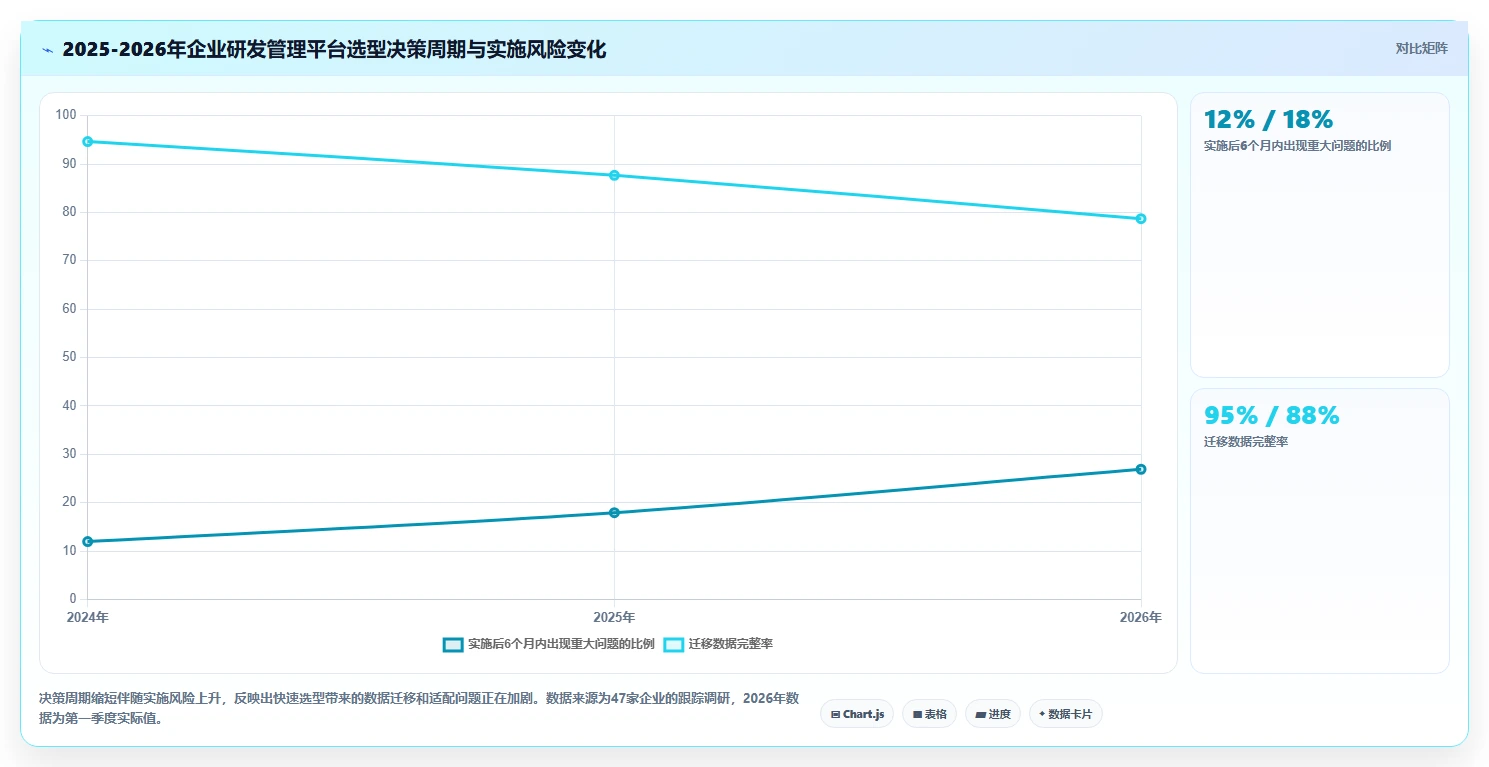 2026年企业研发管理平台选型指南：8款主流工具对比分析