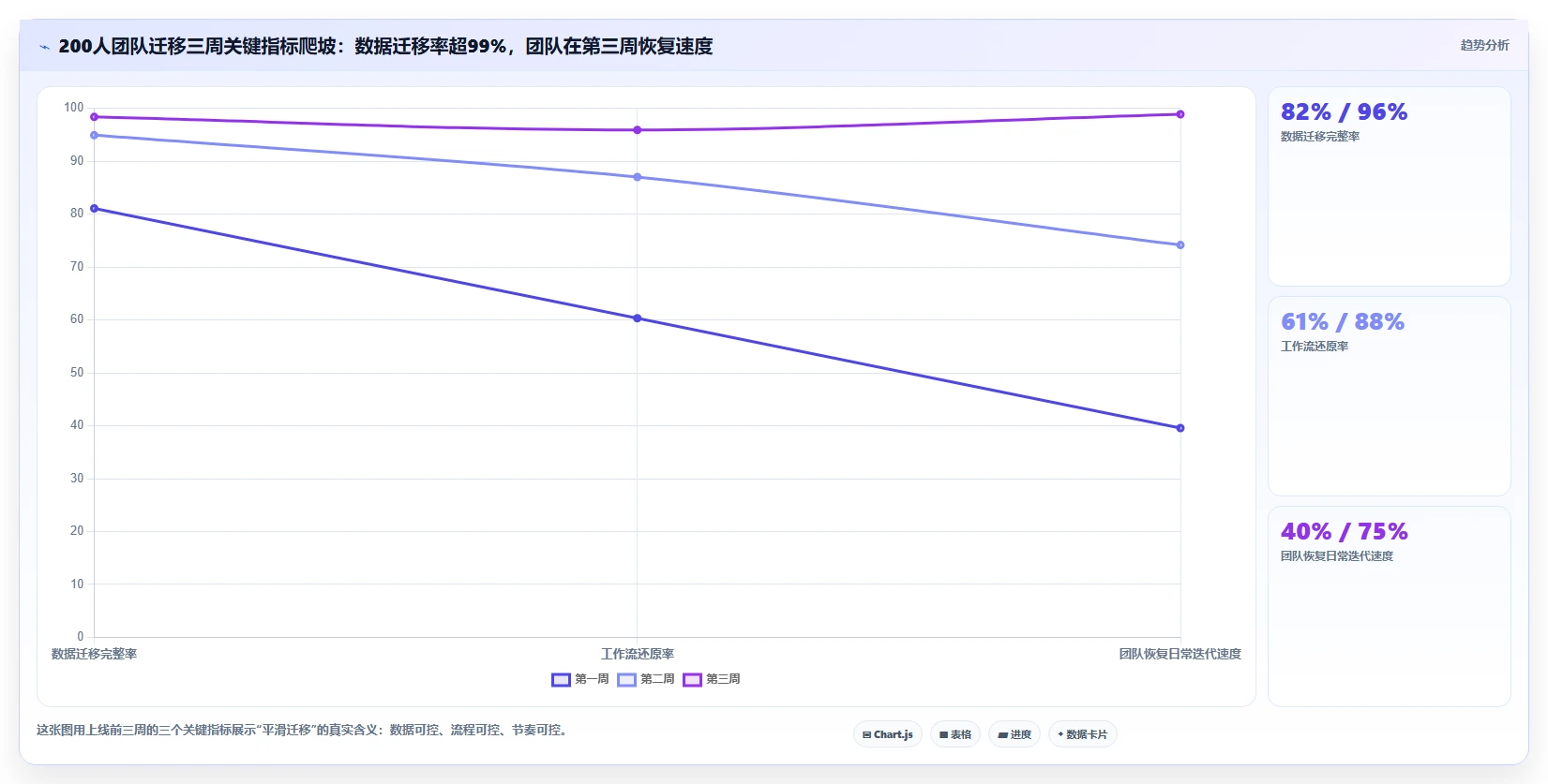 2026年企业研发管理必备:7款主流项目流程管理软件深度对比