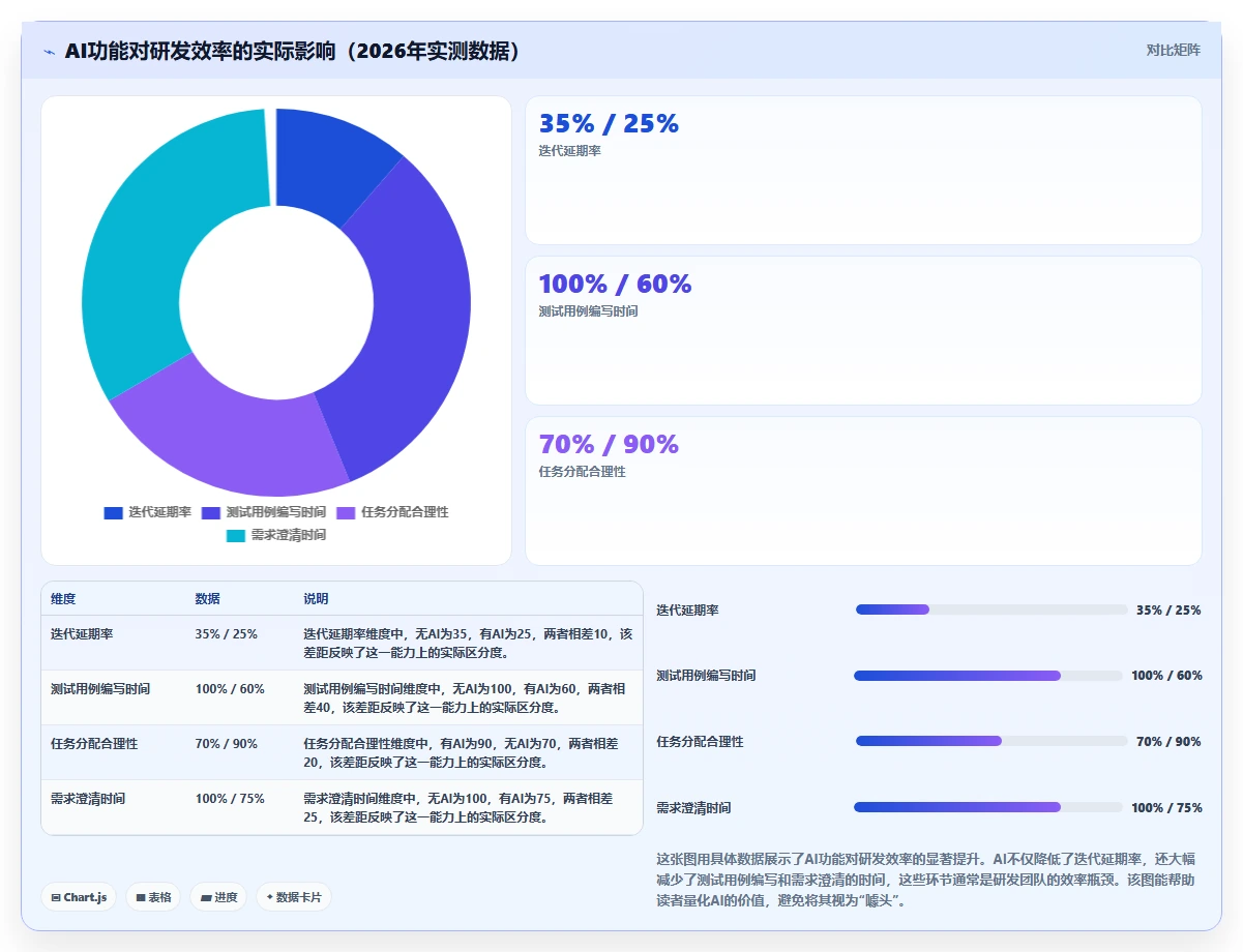 2026年国产研发项目管理平台选型指南:7款主流工具对比分析
