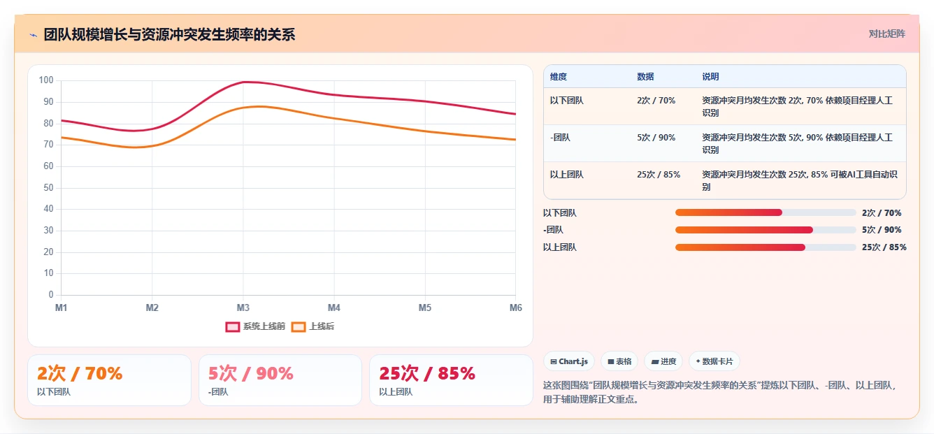 2026年最佳AI项目管理工具：面向中大型研发团队的选型指南