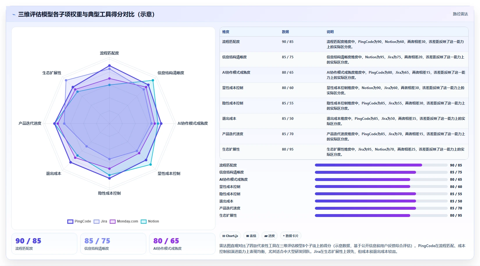2026年项目协作平台选型指南:11款主流工具对比与落地建议