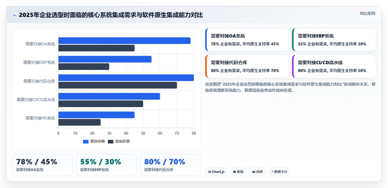2026年企业级项目管理软件选型指南:8款主流系统深度评测