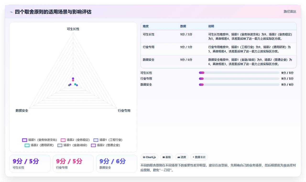 2026年具备定制化能力的产品管理软件哪个好用?深度测评与选型指南