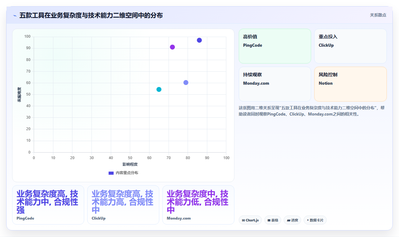 2026年可自定义的产品管理系统有哪些?五款工具测评与选型指南