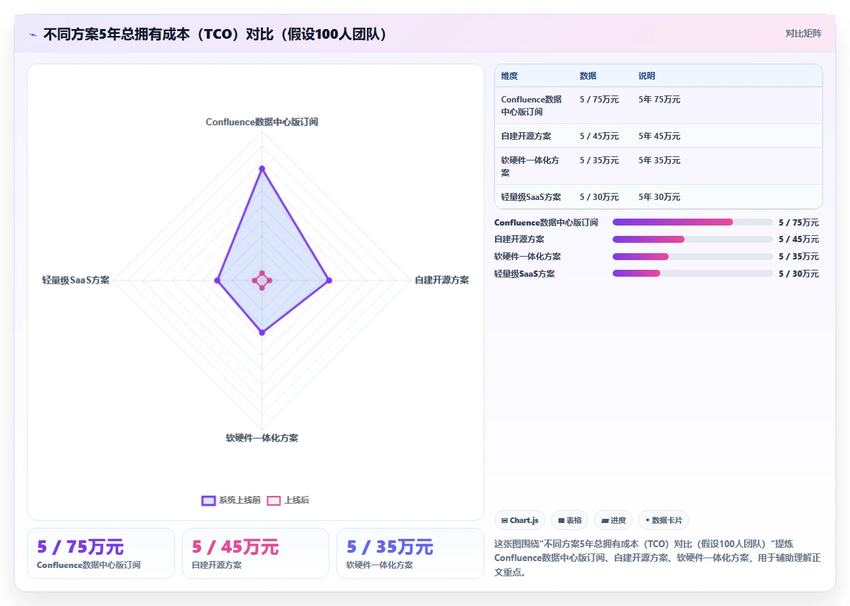 2026年软硬件一体化的Confluence替代软件推荐与深度测评
