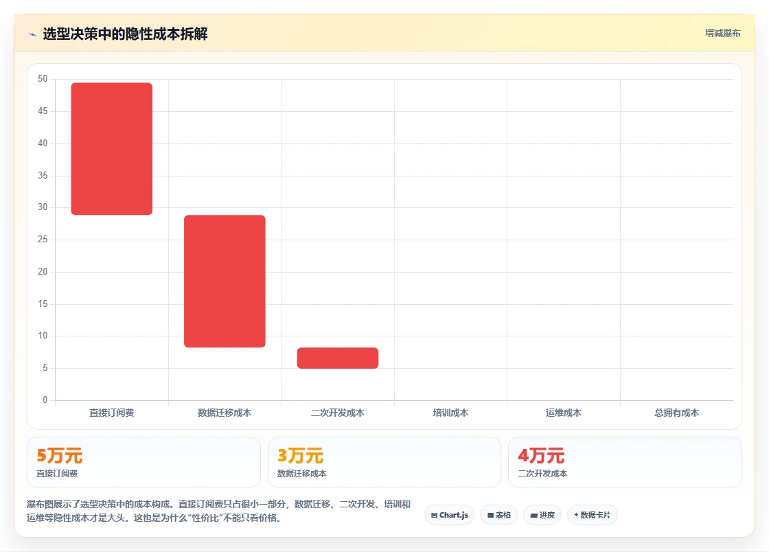 2026年性价比高的产品管理系统选哪个:深度测评与选型指南