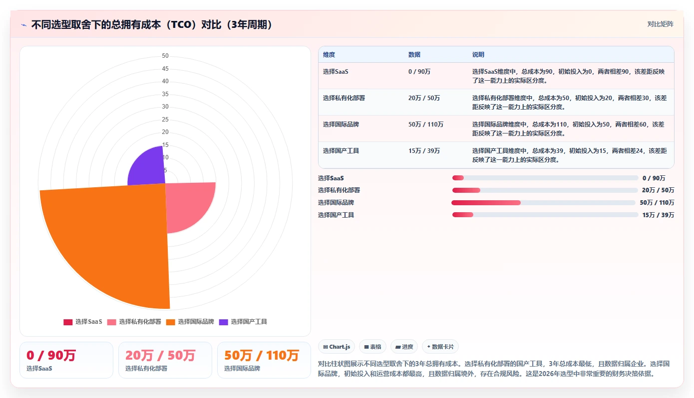 2026年高效项目管理工具推荐及深度测评分析