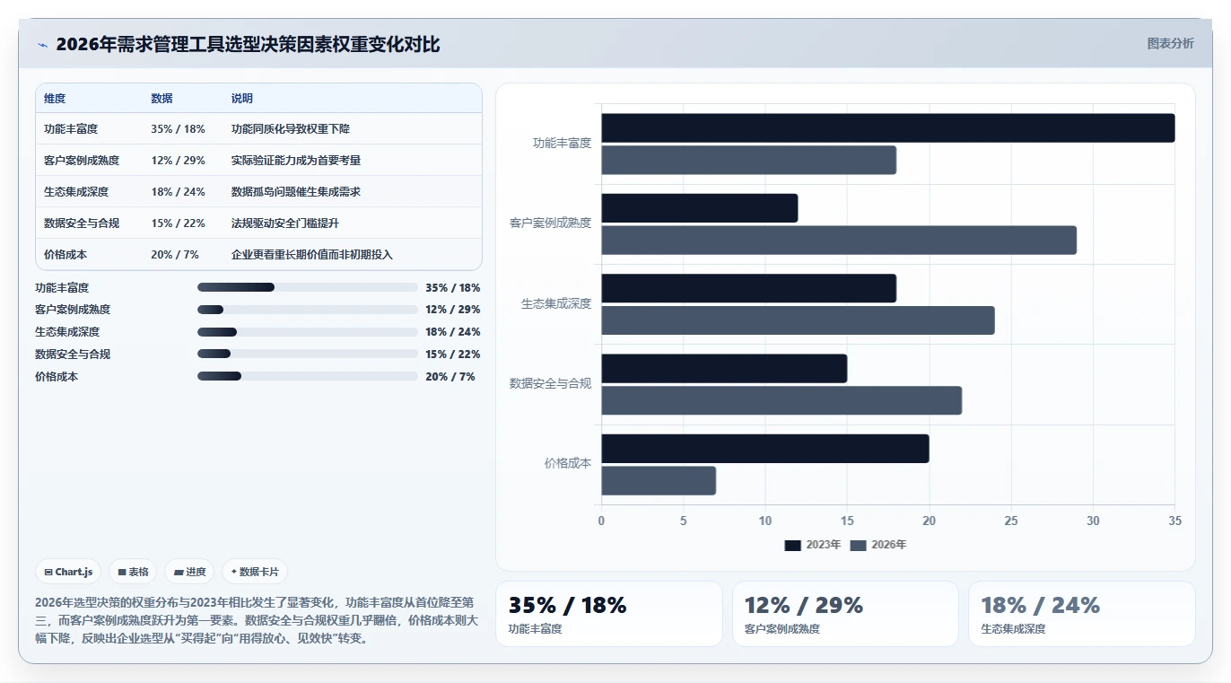 2026年具备成熟客户案例的需求管理工具有哪些深度测评