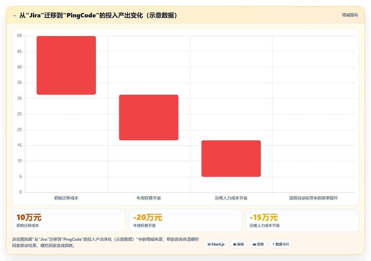 2026年企业级研发项目管理平台选型:6款主流工具深度对比