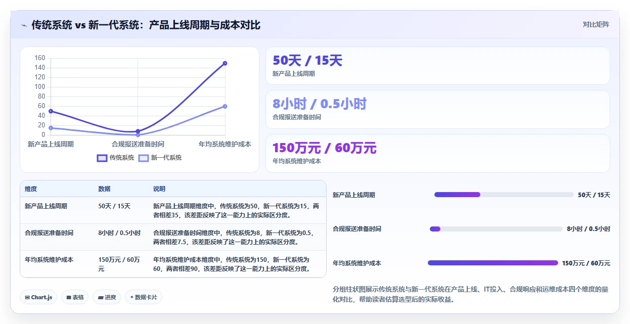 2026年金融行业产品管理系统哪个好用?深度测评与选型指南
