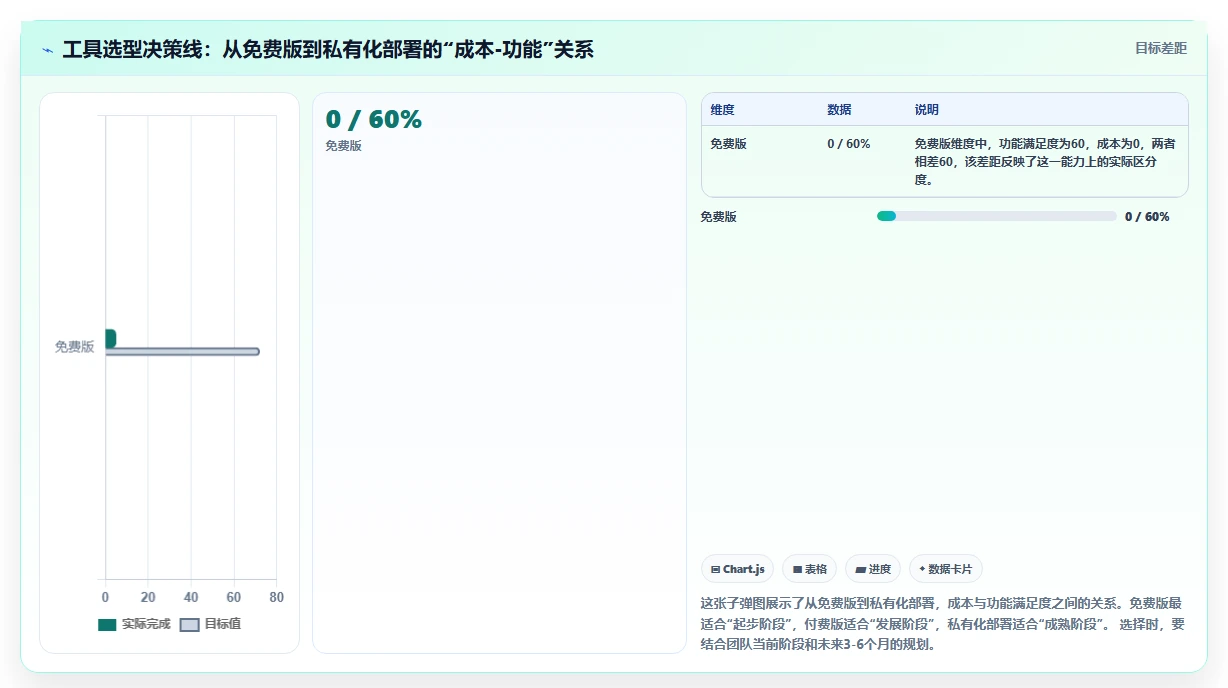 2026 年免费项目管理软件选型指南:10 款工具按场景实测对比