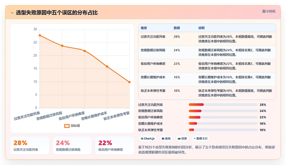 2026年企业服务行业项目管理软件怎么选:深度测评与选型指南