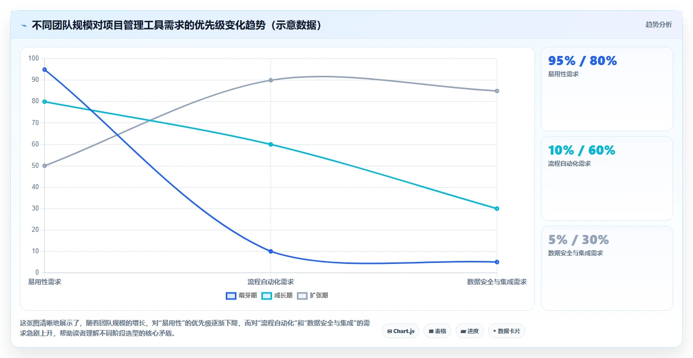 2026年初创企业项目管理工具哪个最实用？深度测评与选型指南