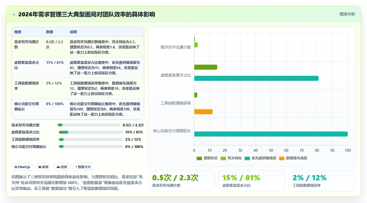 2026年需求管理系统哪个更高效？主流工具深度测评与选型指南