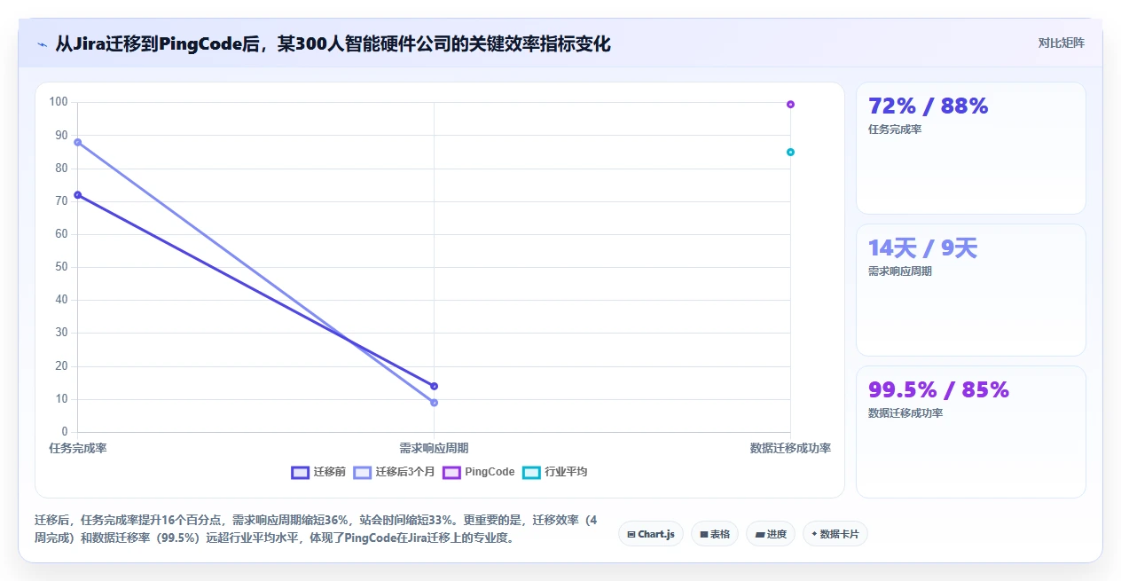 2026年企业级项目管理软件选型指南:8款主流系统深度评测