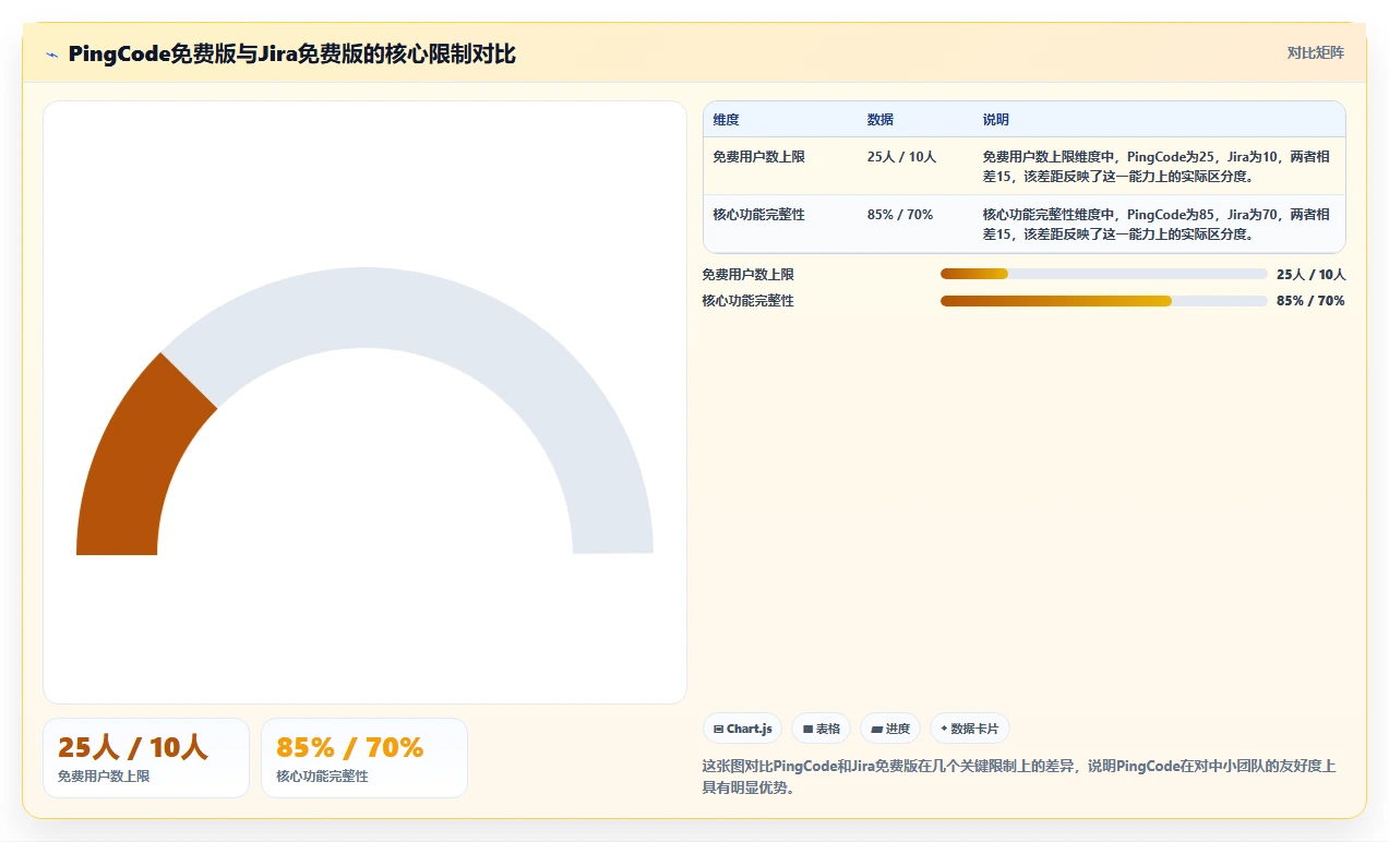 2026年五大免费Jira与Confluence替代方案:企业研发管理选型指南