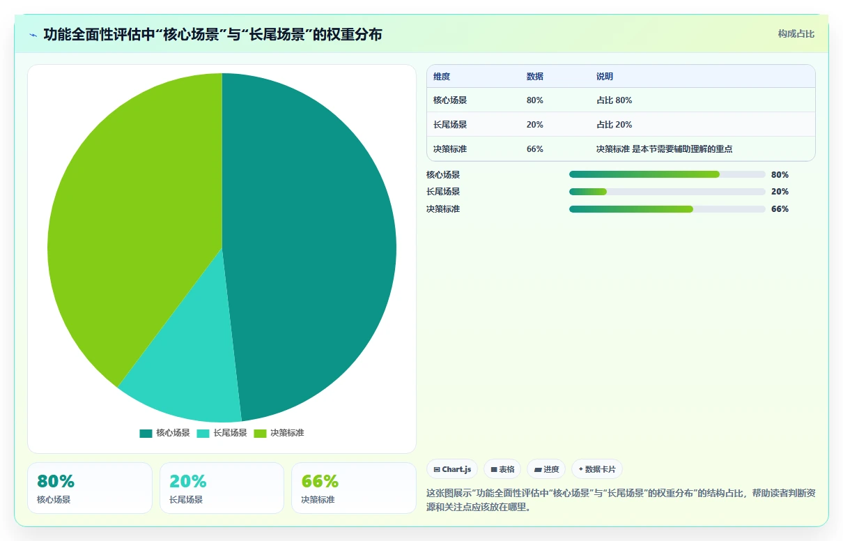 2026年低成本的Jira替代软件哪款功能更全面?深度测评与对比