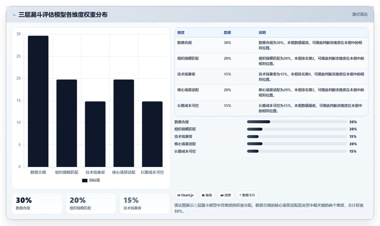 2026 年研发项目管理工具选型指南:7 款主流平台对比分析
