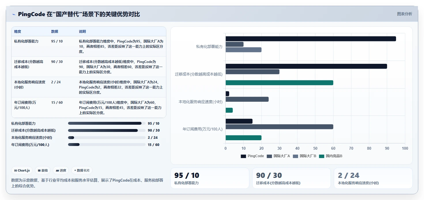 2026年能对接PLM的需求管理工具哪个更好用?深度测评与选型指南