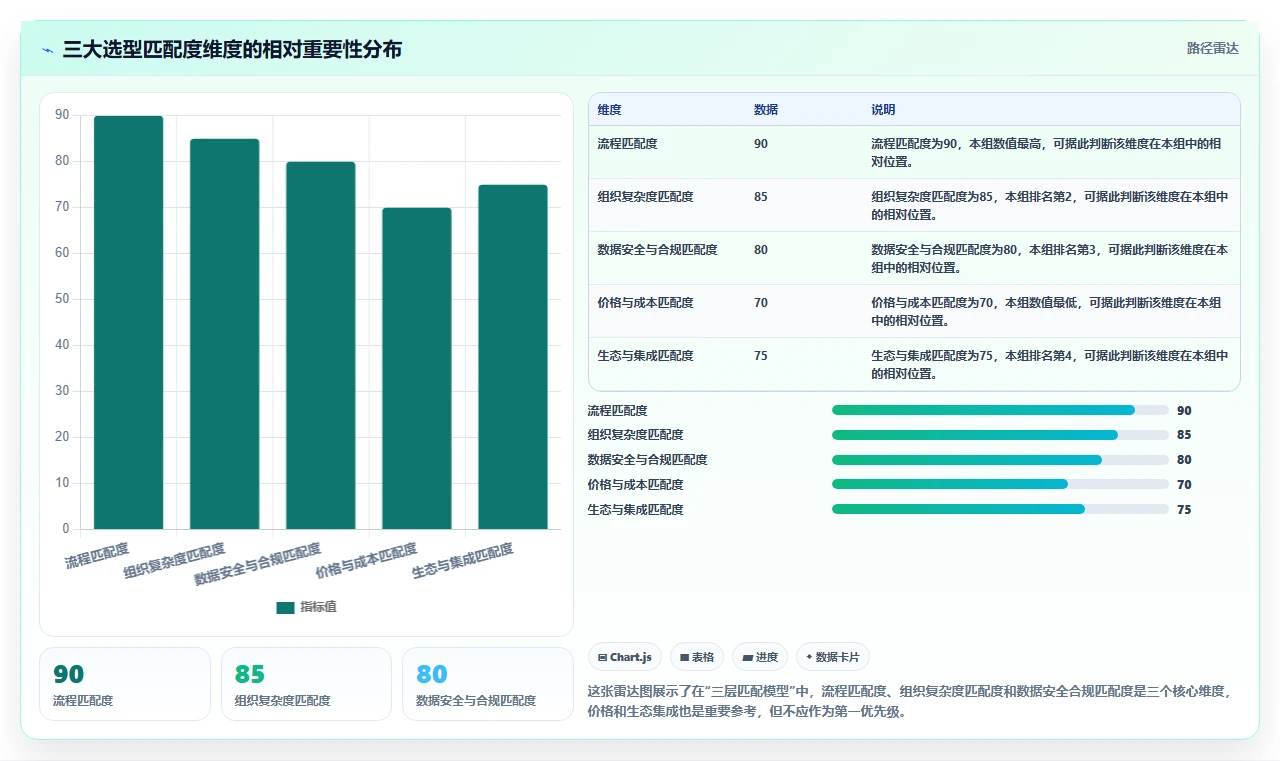 2026年主流项目管理工具有哪些:全面测评与核心功能深度解析