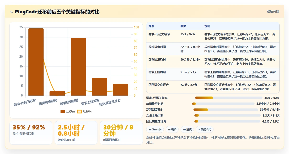 2026年DevOps一体化瀑布管理工具深度测评:哪款更适合团队