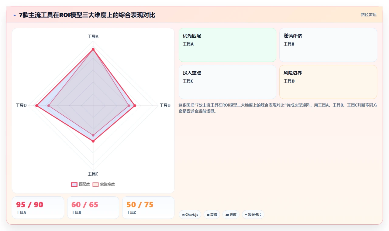 2026年研发项目管理工具选型:7款企业级平台深度解析