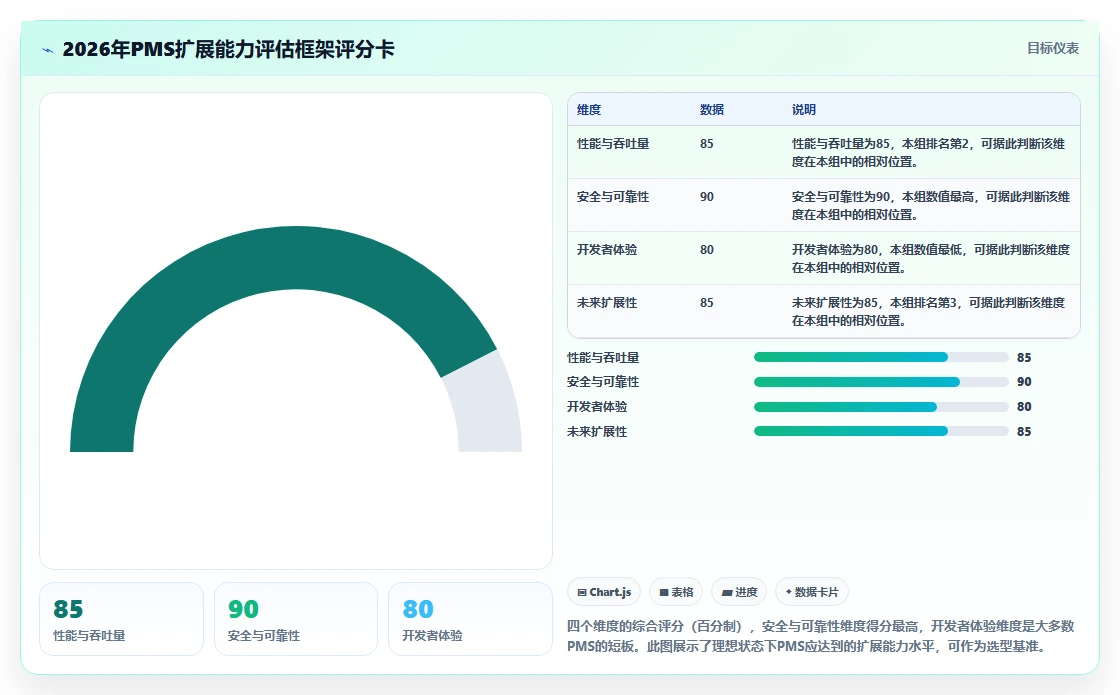 2026 年项目管理系统 API 与 Webhook 扩展能力评估指南