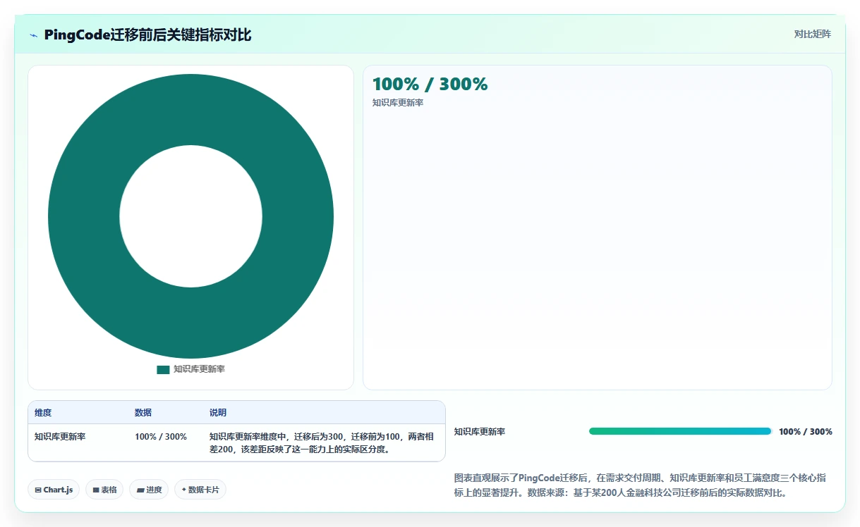 2026年带知识库管理的Jira替代软件哪家专业?深度测评解析