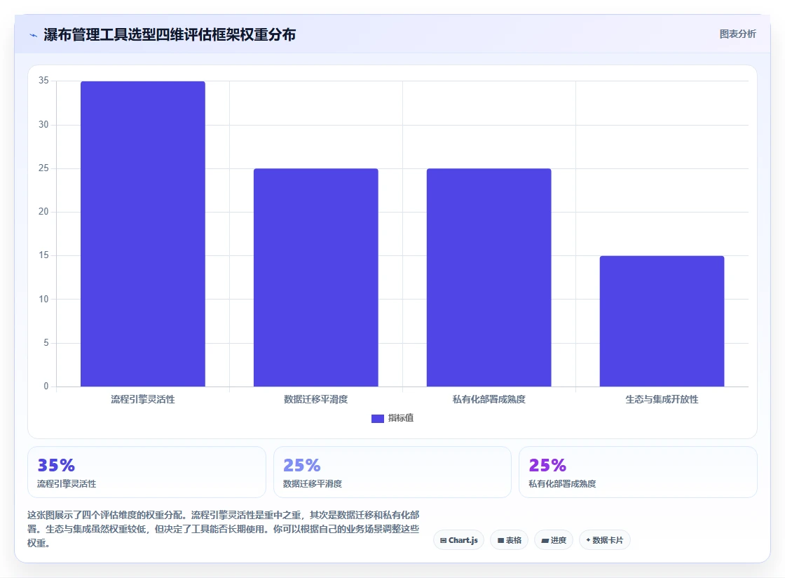 2026年高效的瀑布管理工具怎么选?深度测评与选型指南
