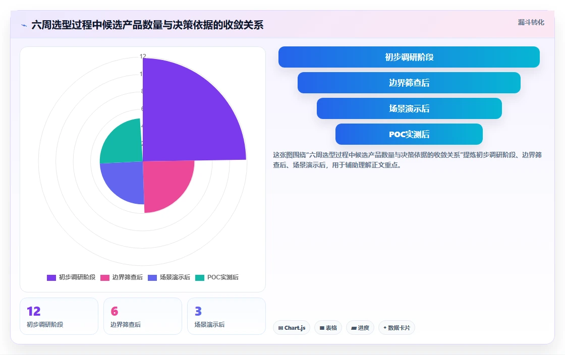 2026年项目集管理软件选型指南:6款主流工具深度对比与决策方法