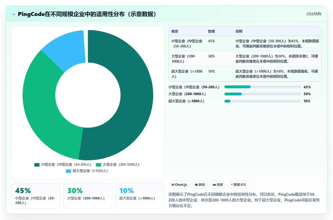 2026年医疗健康行业研发管理系统排行榜与核心工具深度测评