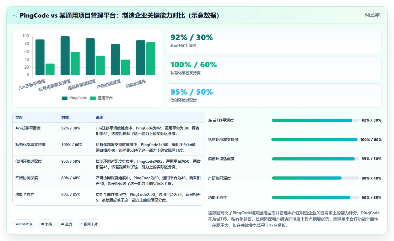 2026年国产研发项目管理系统十大推荐｜制造企业选型指南