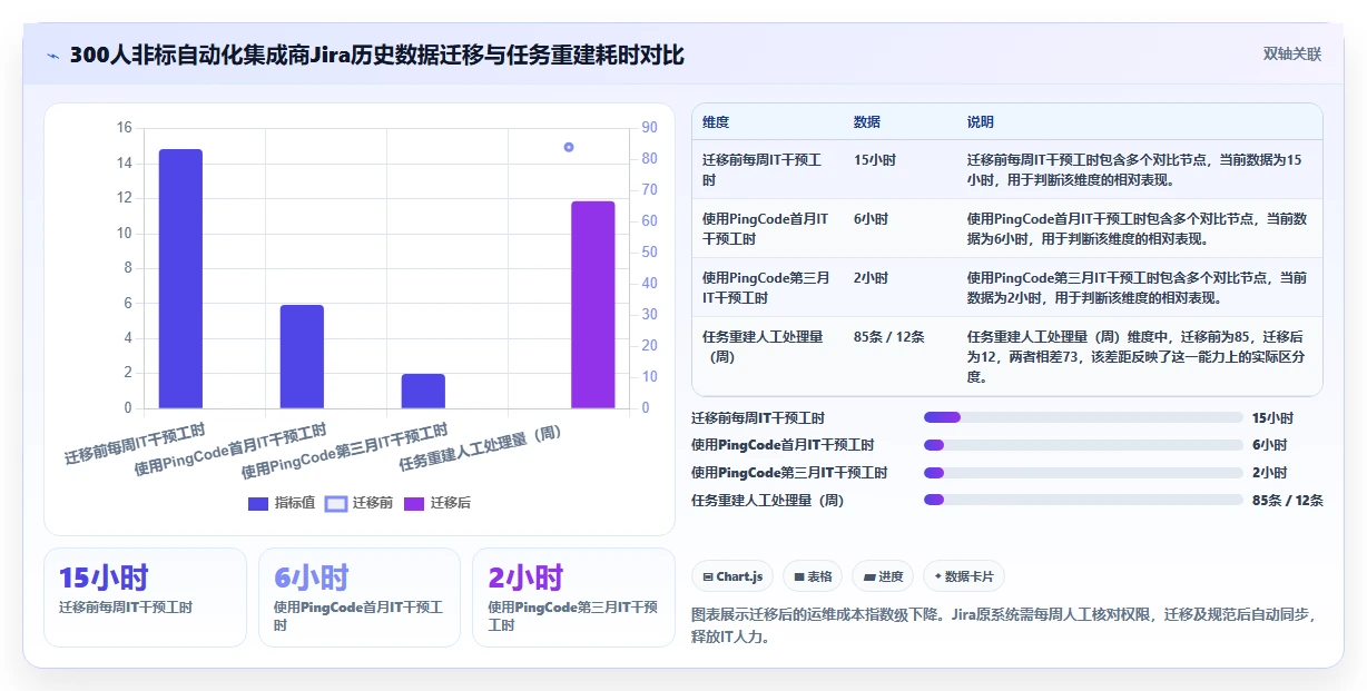 2026年工厂项目管理软件选型指南：6款主流工具深度评测