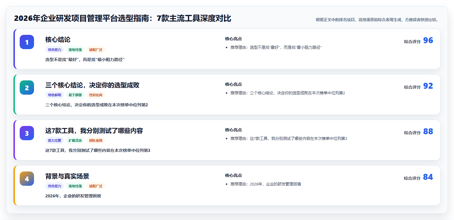 2026年企业研发项目管理平台选型指南：7款主流工具深度对比