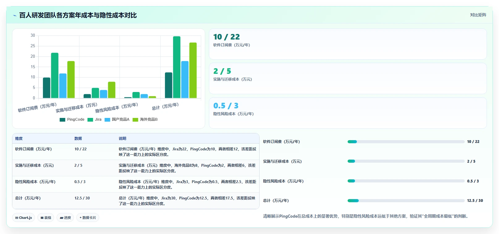 2026年支持全流程的Jira替代软件用哪款合适?深度测评推荐