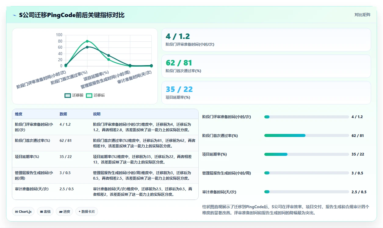 2026年数据可视化的瀑布管理工具哪家强?深度测评与选型指南