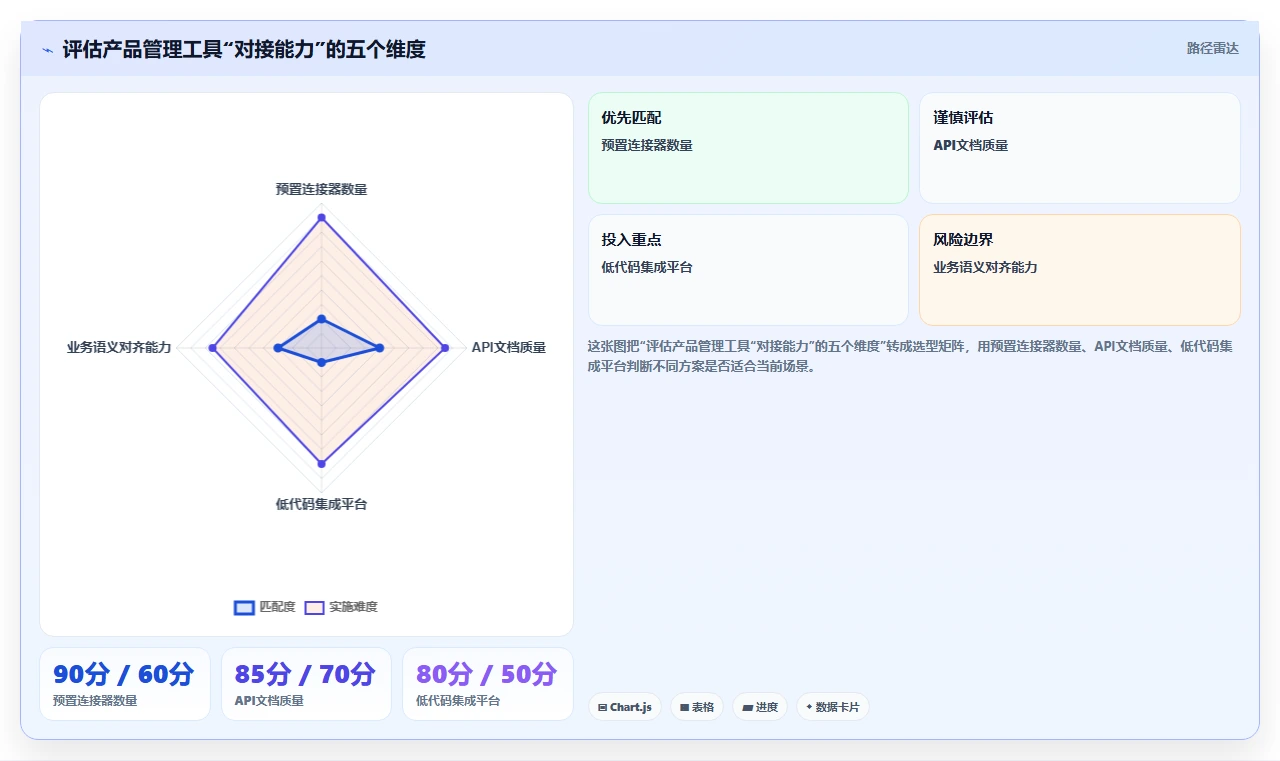 2026年深度测评:支持PLM系统无缝对接的产品管理工具推荐