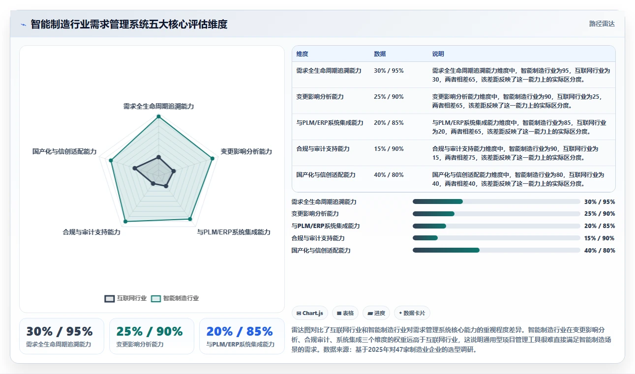 2026年智能制造行业需求管理系统哪个好用？深度测评与选型指南