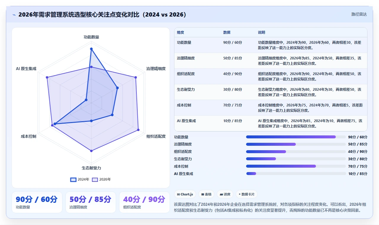 2026年需求管理系统哪个更高效？主流工具深度测评与选型指南