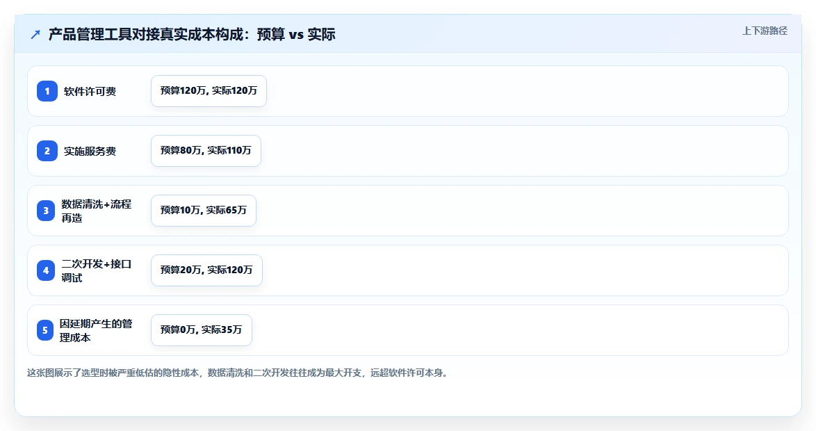 2026年深度测评：支持PLM系统无缝对接的产品管理工具推荐